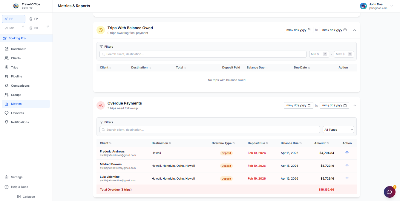 Booking Pro Metrics & Reports dashboard showing trips with balance owed, overdue payments tracking, and client financial details